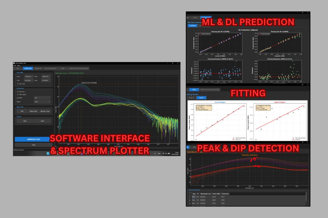 Optical Spectrum Analyzer Software
